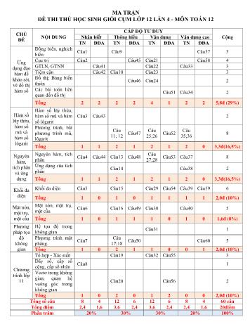 Đề thi thử học sinh giỏi lần thứ 4 môn Toán Lớp 12 - Mã đề 101 - Năm học 2022-2023 - Trường THPT Giao Thủy (Có đáp án)